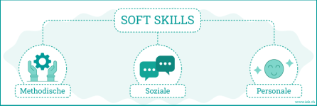 Welche Arten von Soft Skills gibt es?