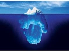 Unternehmenskultur-Analyse